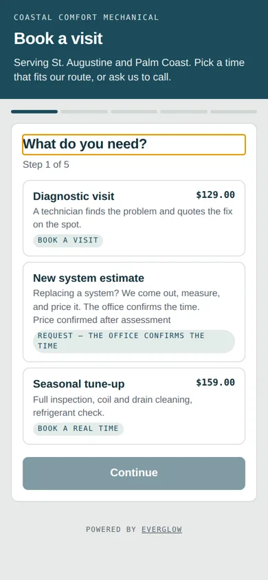 A demo company’s booking page on a phone, step 1 of 5: three services — a diagnostic visit at $129 marked Book a visit, a new system estimate marked Request, the office confirms the time, and a seasonal tune-up at $159 marked Book a real time.