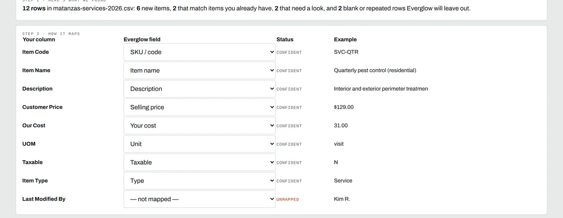 Everglow's price book import after reading a 12-row CSV: a summary of new items, matches, rows that need a look and rows it will leave out, then each column of the file mapped to an Everglow field, marked Confident or Unmapped, with an example value.