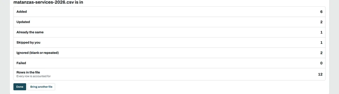 After the import: 6 added, 2 updated, 1 already the same, 1 skipped, 2 ignored and 0 failed, accounting for all 12 rows in the file.