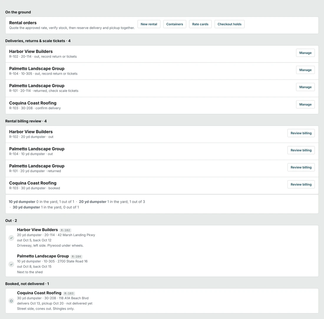 The rentals overview for a fictional roll-off company: deliveries, returns and scale tickets to handle, rentals ready for billing review, and yard counts by size.